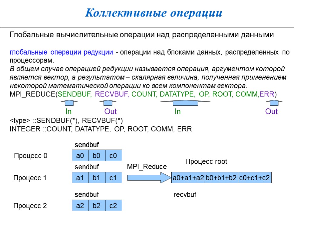 Коллективные операции Глобальные вычислительные операции над распределенными данными глобальные операции редукции - операции над